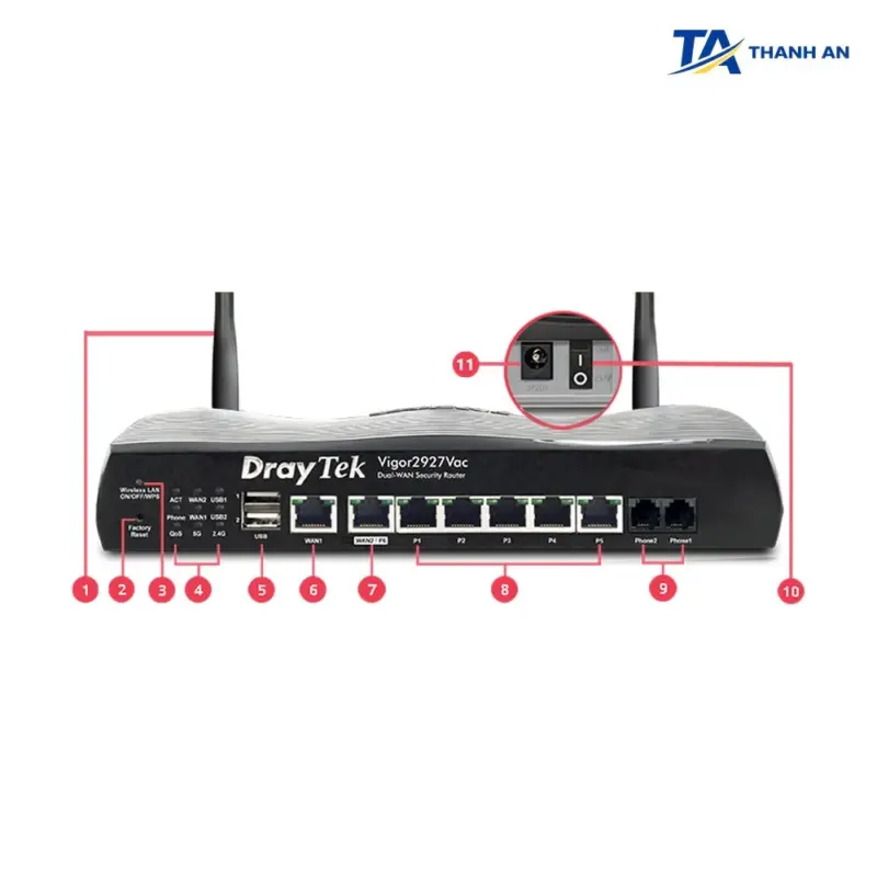 Router cân bằng tải DrayTek Vigor2927 Chính Hãng (Dual-WAN Gigabit, 150 User, 50 VPN) - Ảnh 3