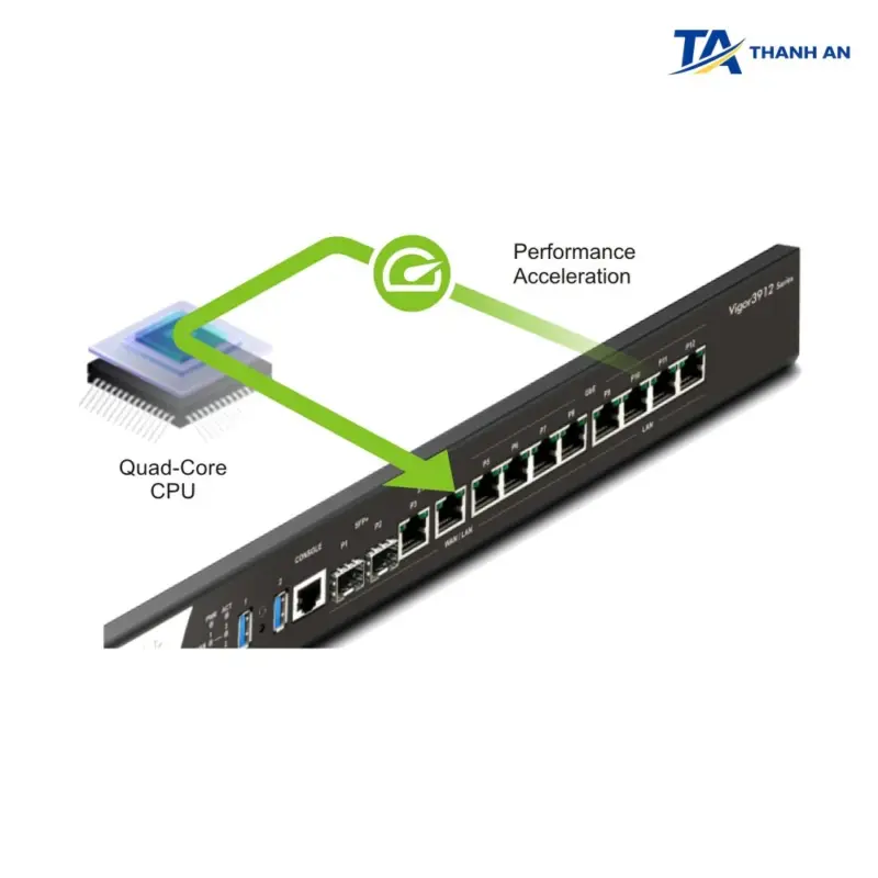 Router cân bằng tải DrayTek Vigor3912 Chính Hãng (10Gbps Multi-WAN, 500 VPN, Chịu tải 1000+ User) - Ảnh 2